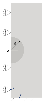 Boundary Conditions