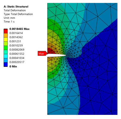 Total Deformation