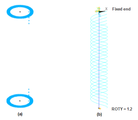 MPC-Based Rigid Constraints (a) and Boundary Conditions at Pilot Nodes (b)