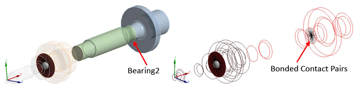 Bonded Contact Pairs at Bearing Locations (3D Solid Model)