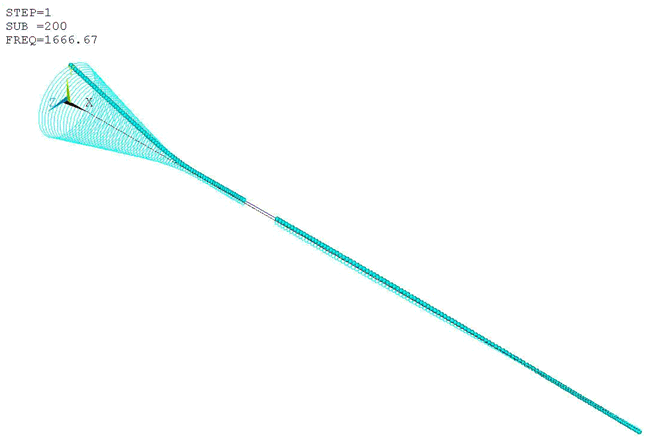Orbits Plot of 2D Axisymmetric Model