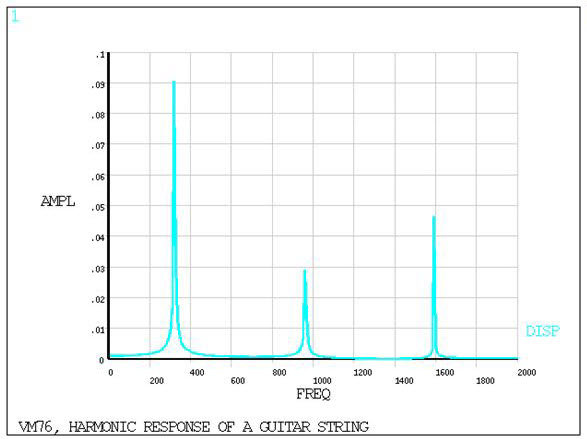 String Midpoint Displacement Amplitude