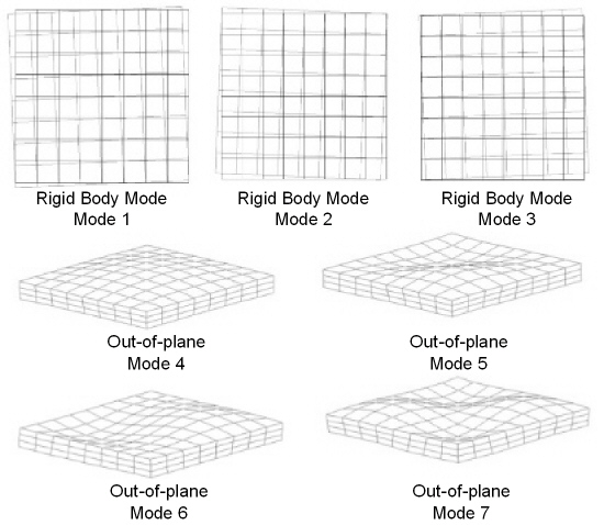 Graphical Results - Mode Shapes
