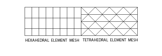 General Connection: No Frame Change