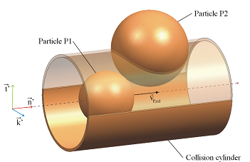 Position of the Virtual Collision Partner