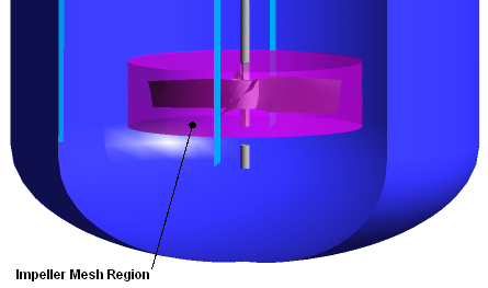 Impeller Mesh Region