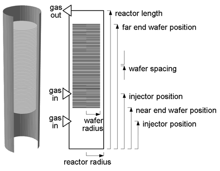 Schematic of multi-wafer reactor