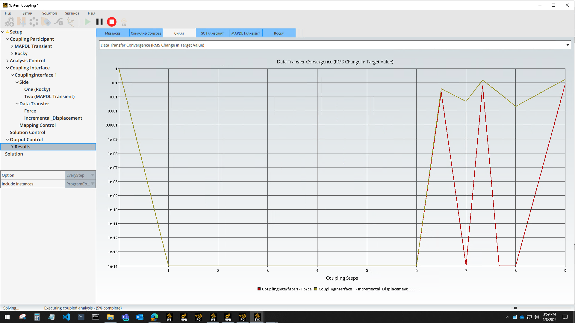 Force and Incremental Displacement Data Transfers