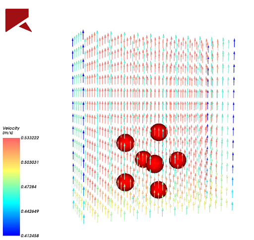 Vectors colored by the magnitude of the fluid velocity give insight to the flow field in 1-way coupled simulations.