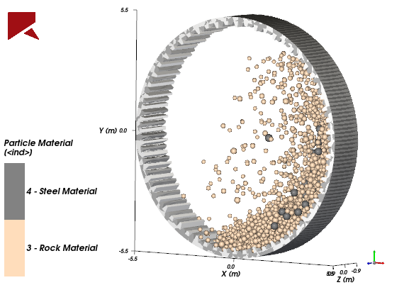 SAG Mill Simulated with both Grinding Media (Steel Balls) and Ore (Rock)