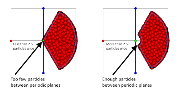 Cylindrical Periodic Domain with full wedge (left) and with center removed (right)