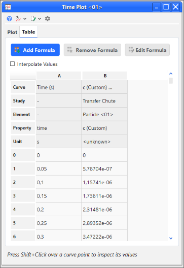 Table tab results of the example Time Plot