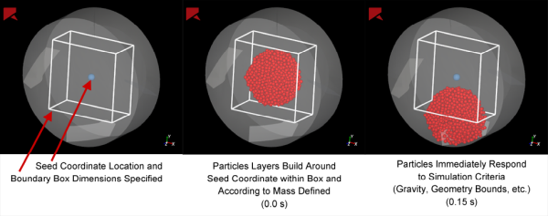 Example of a Particle Volumetric Inlet