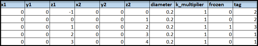 Example .csv file used with modules that models the custom joint behavior