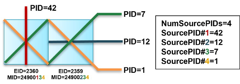 Example of Method to Assign Material IDs