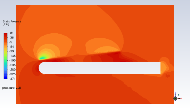 Pressure Distribution with Fixed Blade Pitch, Y=0 Cutting Plane