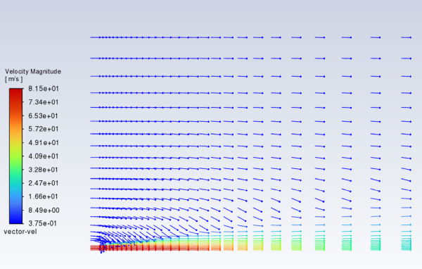 Velocity Vectors