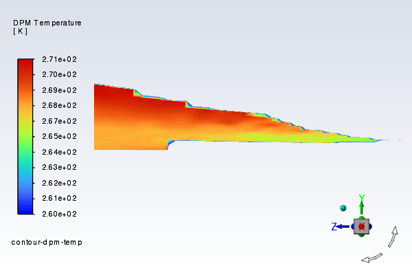 Contours of DPM Temperature