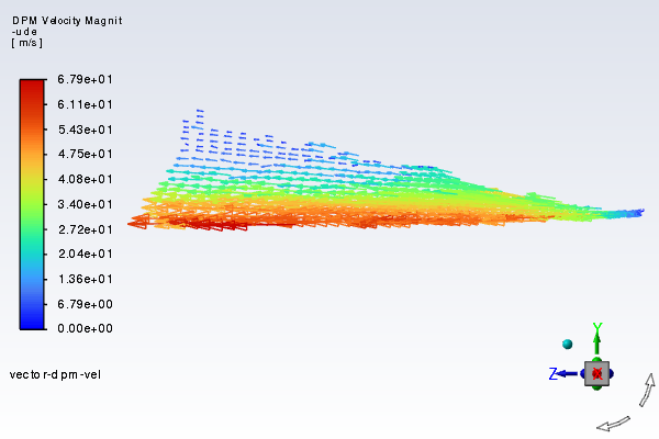 Vectors of DPM Mean Velocity Colored by DPM Velocity Magnitude