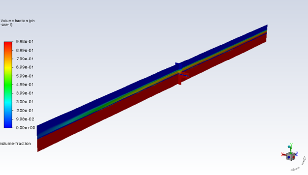 Volume fraction of gas phase