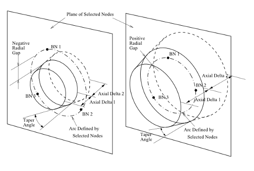 Cylinder Defined by 3 Arc Nodes, Radial Gap, and Axial Delta