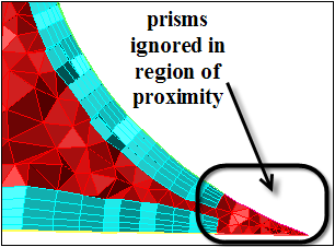 Ignoring Areas of Proximity