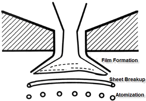 Modeled processes in a hollow-cone spray