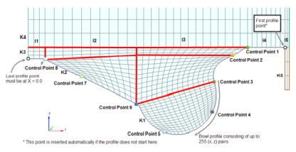 Example topology 2: Mesh built by automated Sector Mesh Generator