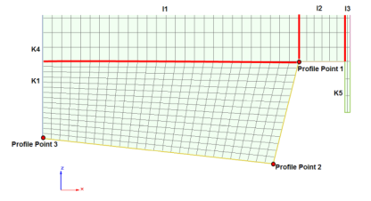 Example topology 3: Mesh built by automated Sector Mesh Generator