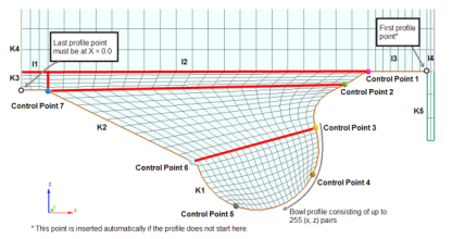 Example topology 4: Mesh built by automated Sector Mesh Generator