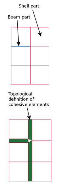 Element Generation.