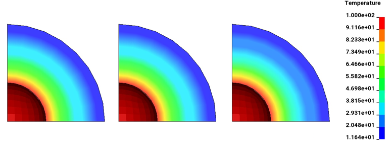 Fringe plot of temperature &deg;C for each model