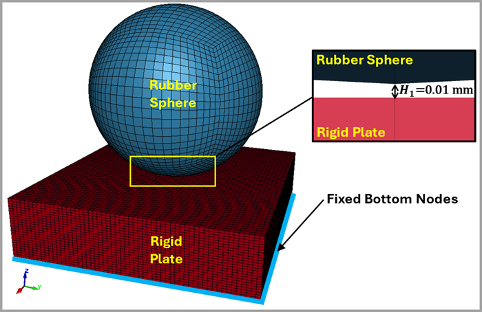 Model Setup