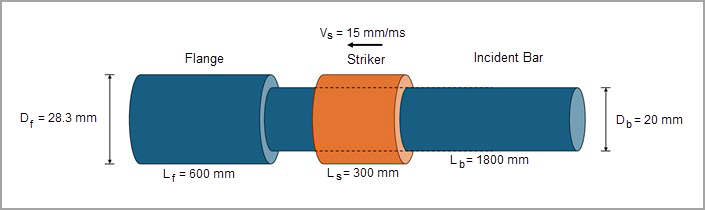 Test Case Schematic
