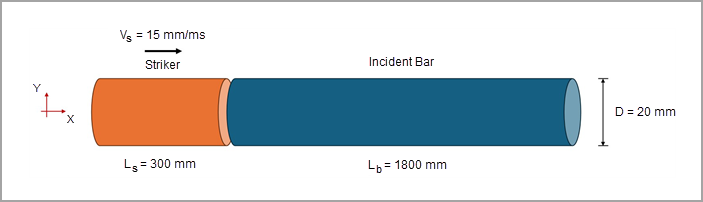 Test Case Schematic