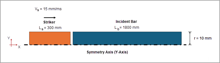 Test Case Schematic