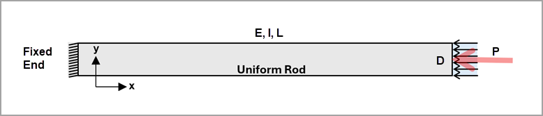 Test Case Schematic