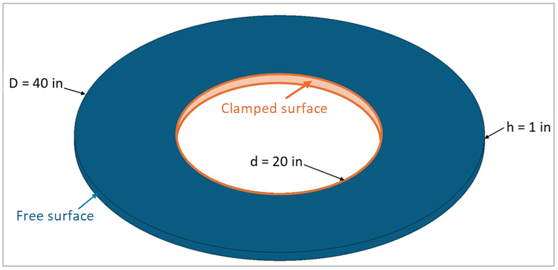 Schematic of the test case, including domain geometry, main dimensions, and boundary conditions