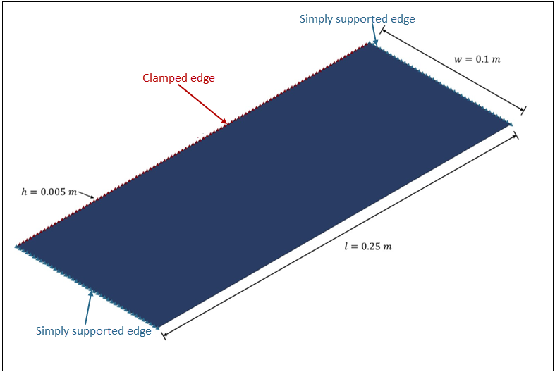 Schematic of the test case
