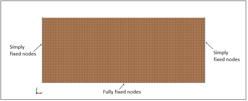 Model setup of the 2D modal analysis of a rectangular plate