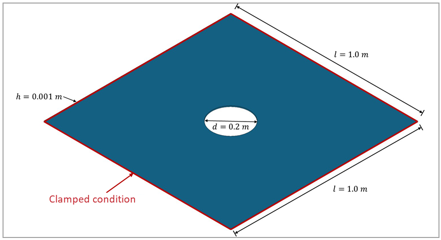 Test case schematic