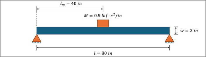 Test Case Schematic, including domain geometry, main dimensions, and boundary conditions