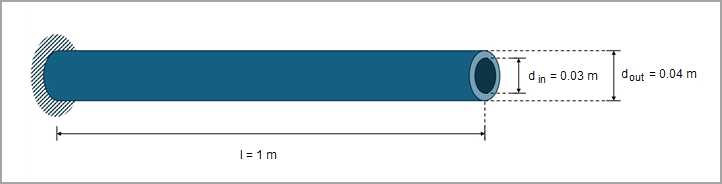 Test Case Schematic