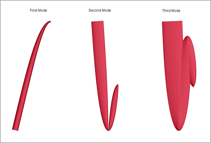 Lateral View of the First Three Transverse Modes of the Cantilever Tube