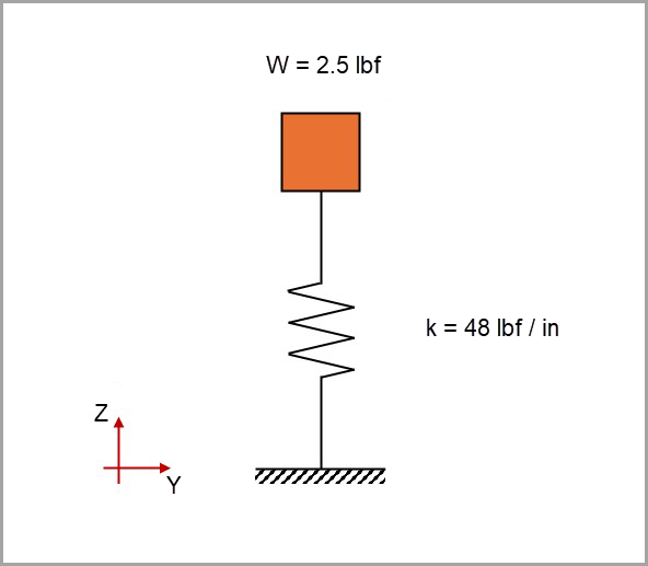 Test Case Schematic