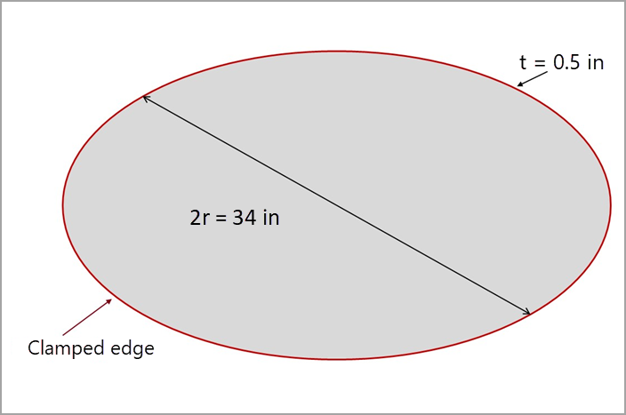 Test case schematic
