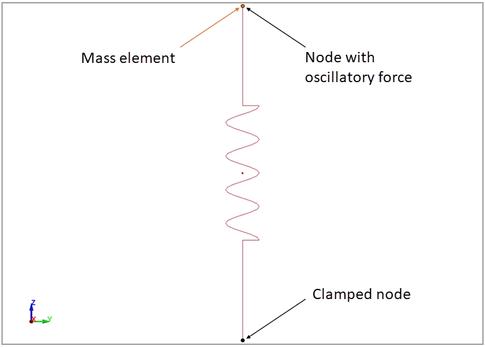 Model setup in LS-DYNA of the 1D seismic analysis of a mass-spring-damper system