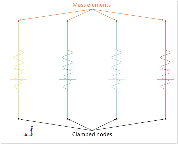 Model setup in LS-DYNA of the 1D dynamics analysis of mass-spring-damper systems