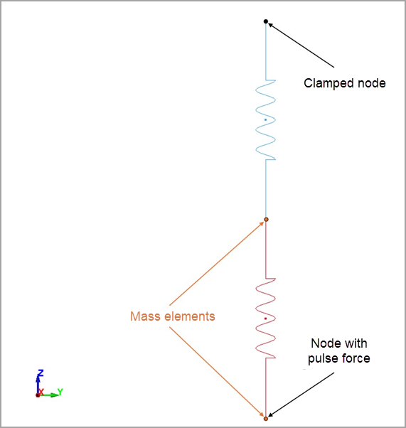Model setup in LS-DYNA application of the 1D dynamics analysis of a two-mass-spring system