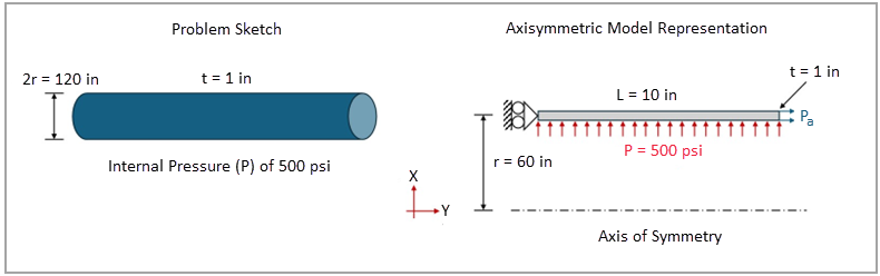 Schematic of the test case, including domain geometry, main dimensions, and boundary conditions